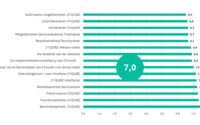 Klanttevredenheidsonderzoek januari 2025